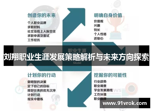 刘翔职业生涯发展策略解析与未来方向探索