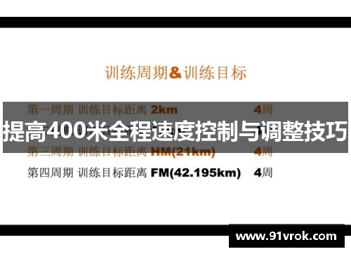 提高400米全程速度控制与调整技巧