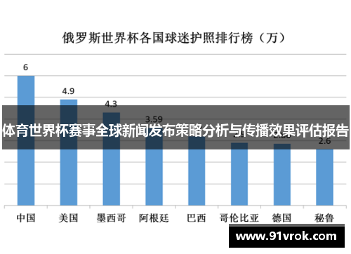 体育世界杯赛事全球新闻发布策略分析与传播效果评估报告