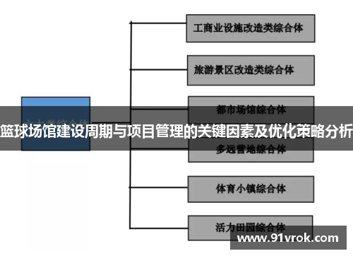 篮球场馆建设周期与项目管理的关键因素及优化策略分析