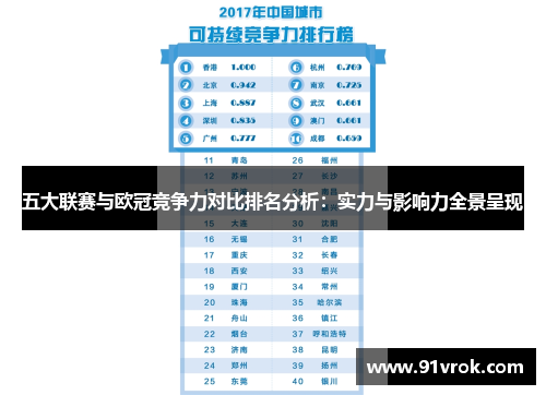 五大联赛与欧冠竞争力对比排名分析：实力与影响力全景呈现