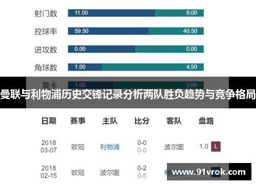 曼联与利物浦历史交锋记录分析两队胜负趋势与竞争格局