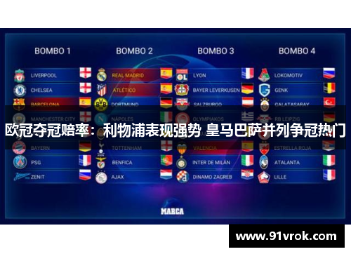 欧冠夺冠赔率：利物浦表现强势 皇马巴萨并列争冠热门