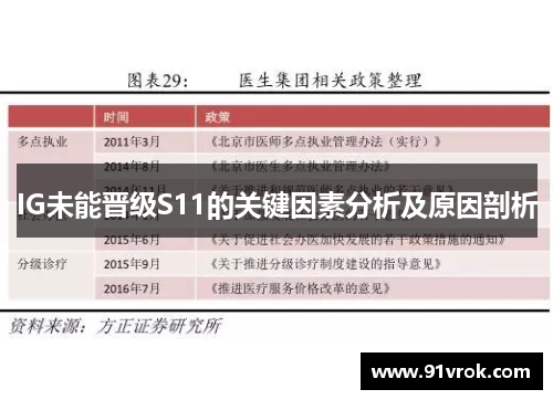 IG未能晋级S11的关键因素分析及原因剖析