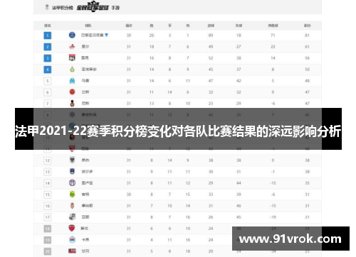 法甲2021-22赛季积分榜变化对各队比赛结果的深远影响分析