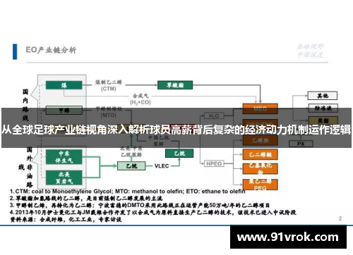 从全球足球产业链视角深入解析球员高薪背后复杂的经济动力机制运作逻辑