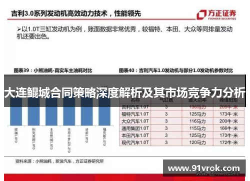 大连鲲城合同策略深度解析及其市场竞争力分析 大连鲲城合同策略深度解析及其市场竞争力分析
