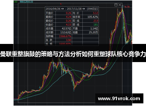 曼联重整旗鼓的策略与方法分析如何重塑球队核心竞争力